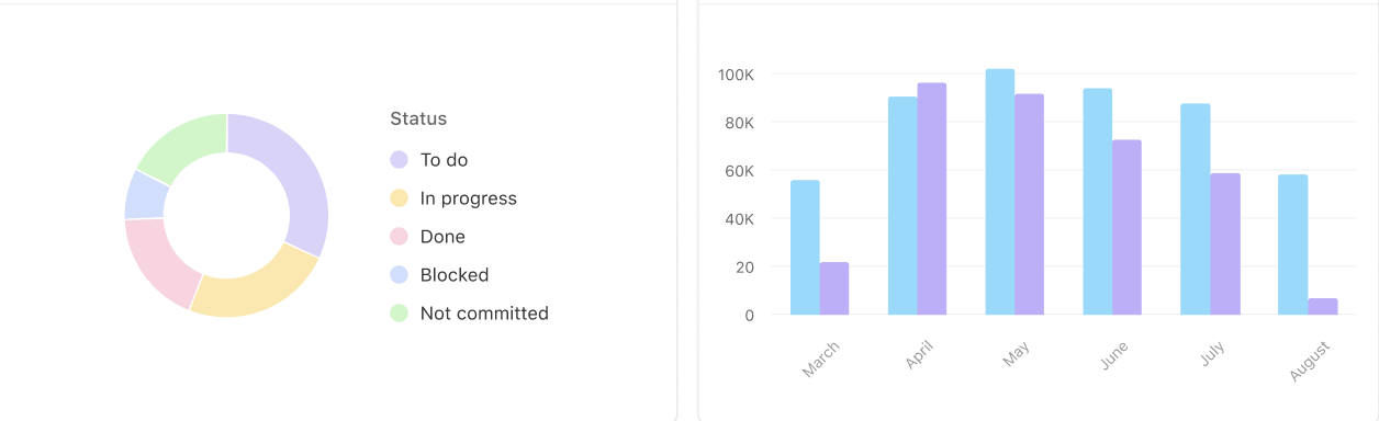 Zusätzliche Workflow-Ansicht
