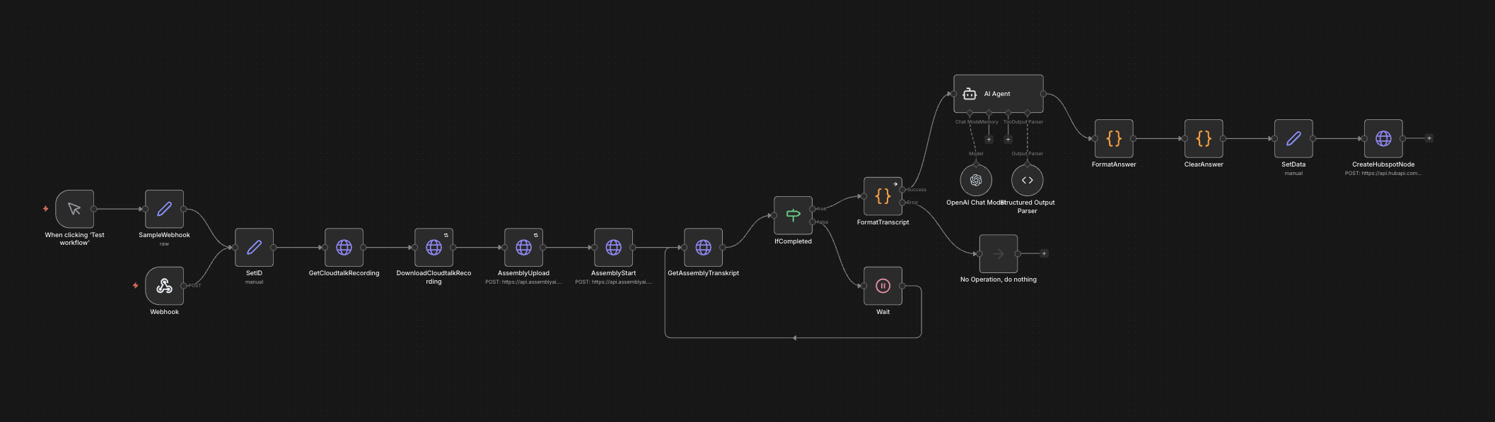 Workflow-Ansicht im n8n Editor